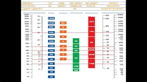 kubota udt fluid equivalent chart